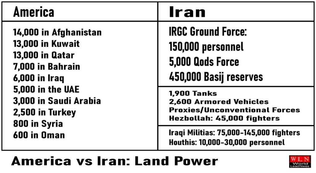 America Vs Iran Military Power Comparison 2024 The World Lead News