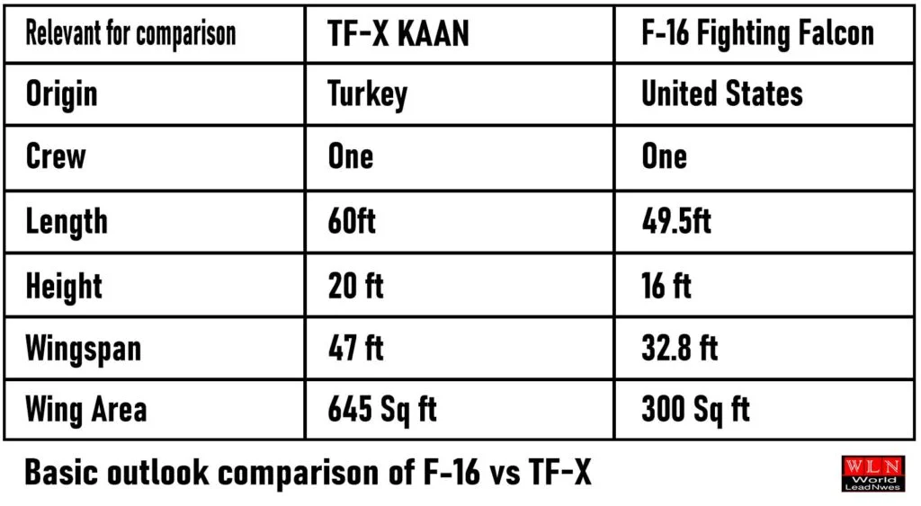 f-16 vs tf-x