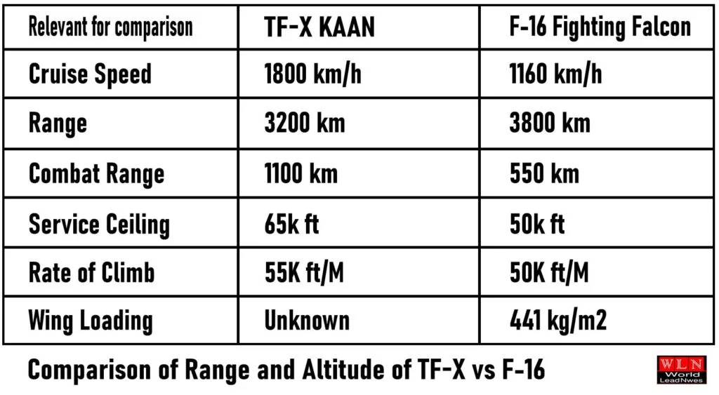 f-16 vs tf-x