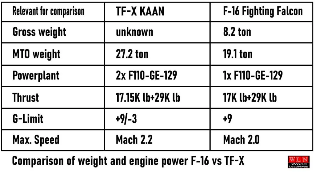 f-16 vs tf-x