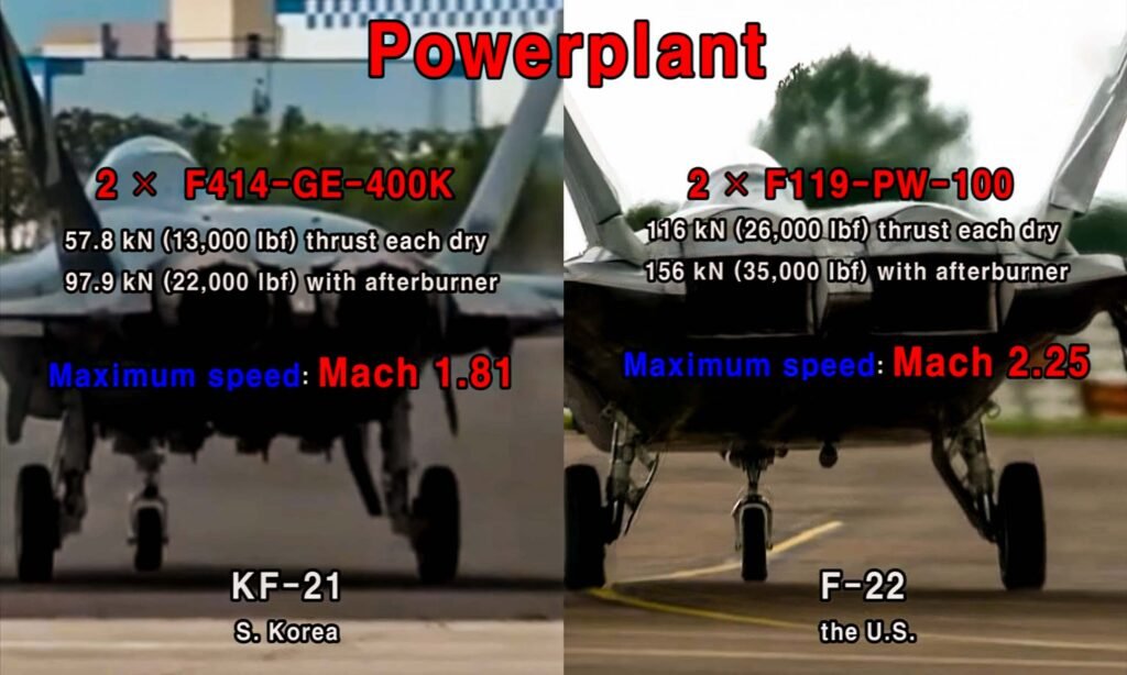 Engine Comparison of F-22 and KF-21